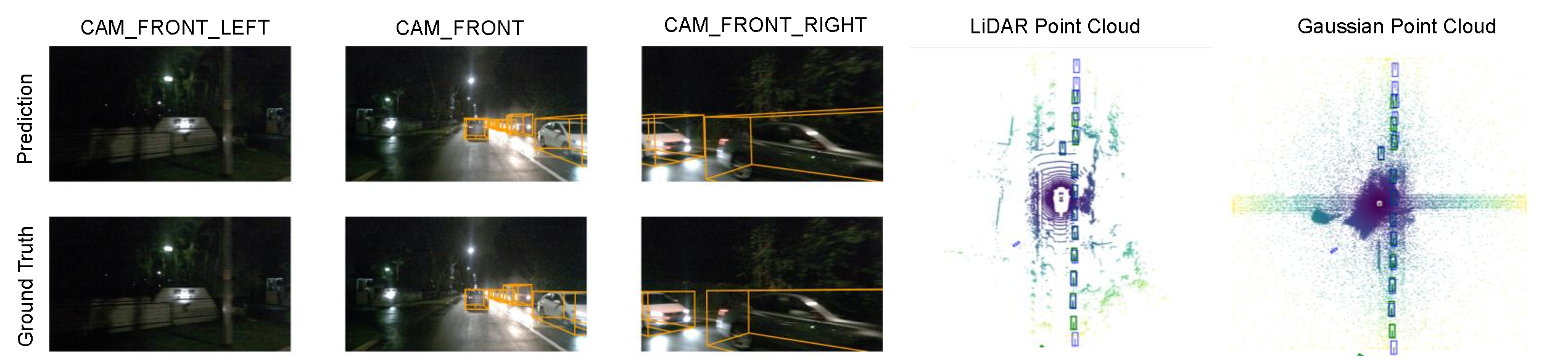 Qualitative results - nighttime scene.